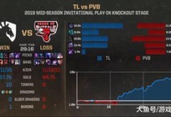 lolrng姿态吃瓜,揭秘LOL RNG战队内部风云